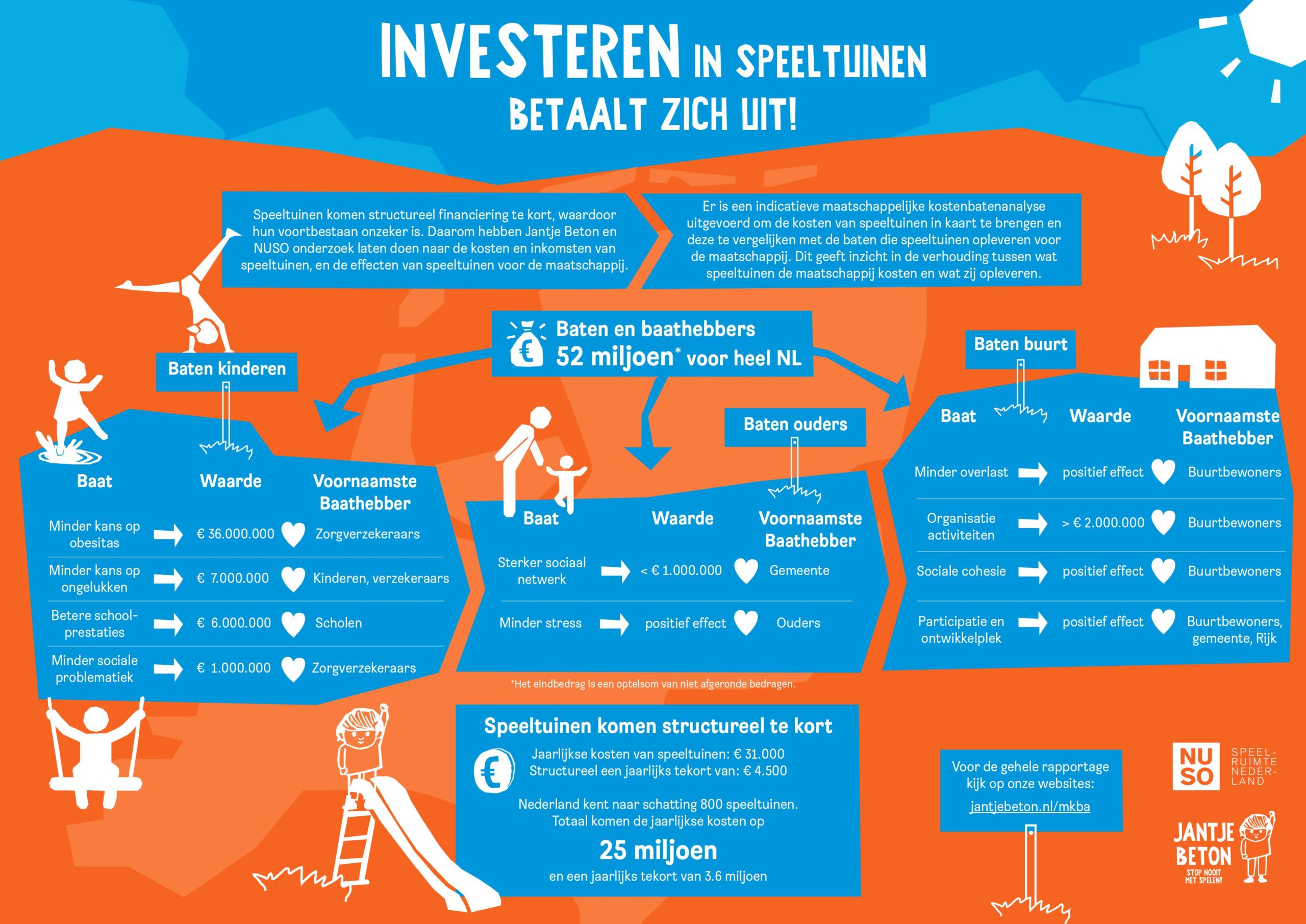 Factsheet speeltuinen