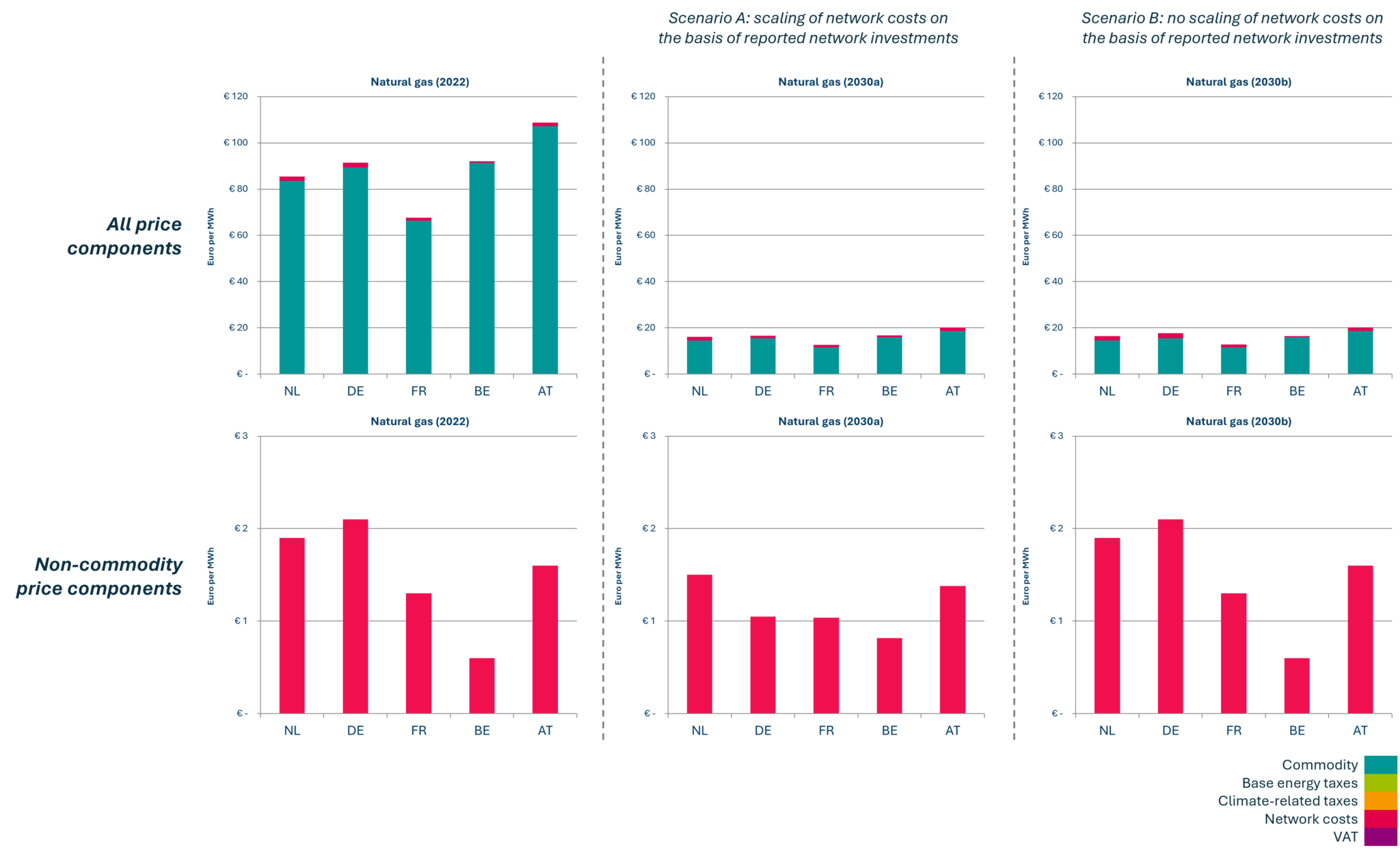 Analysing differences in energy costs for the EU metallurgical industry ...